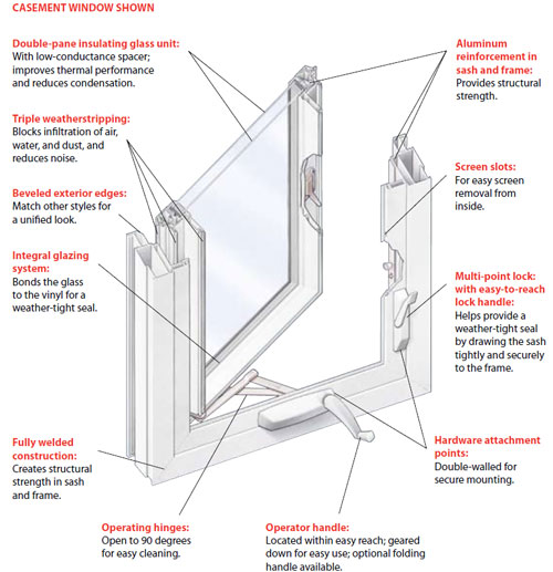 Simplified illustration of an insulated glass unit and an insulated