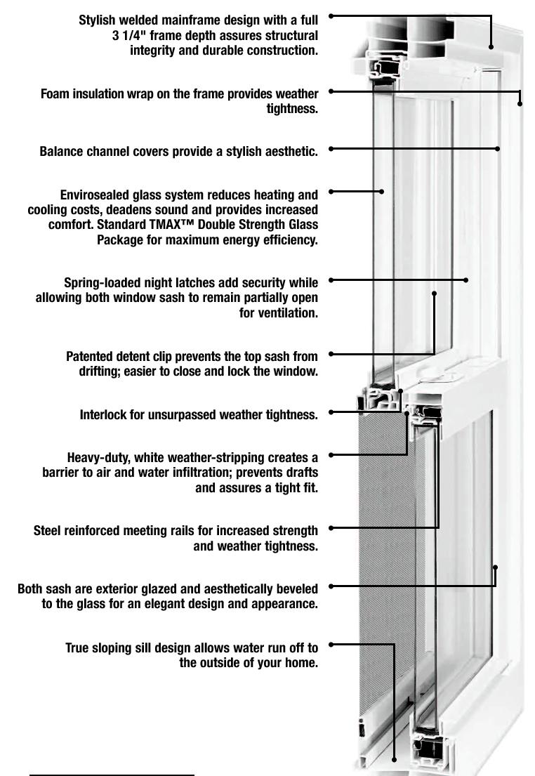 Double Pane Windows Repair: Replacement and Cost