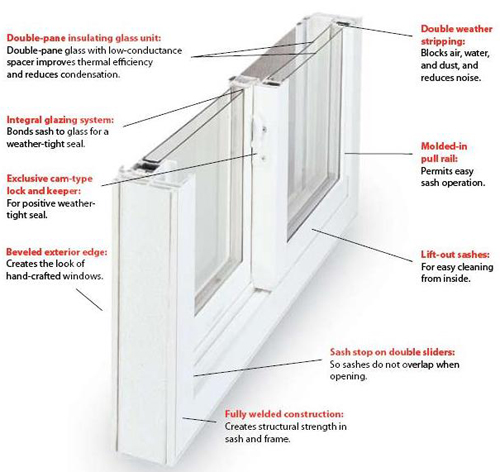 Window Pane: Double Pane Insulated Windows